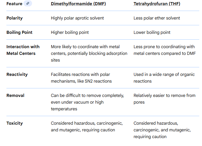 Difference Between DMF And THF Difference Between DMF And THF